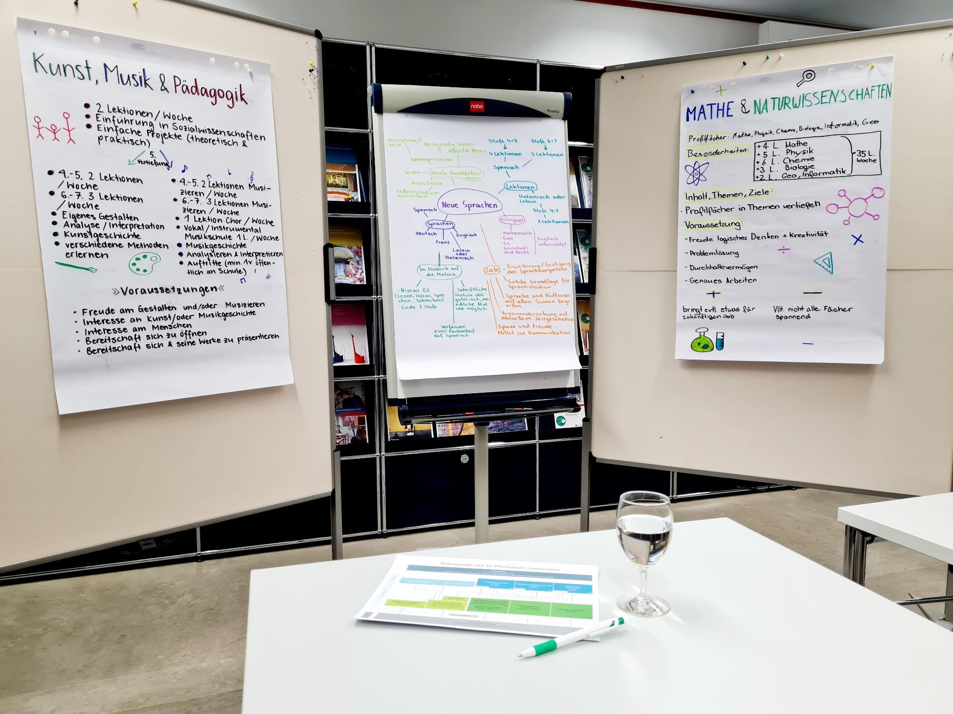 Profilwahl-Workshop